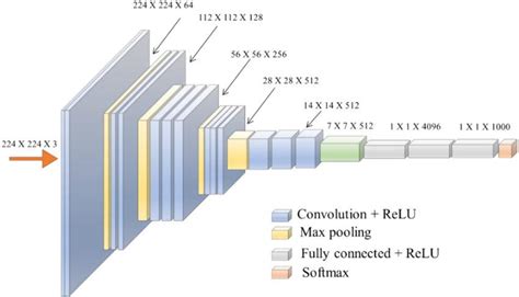 imagenet model.